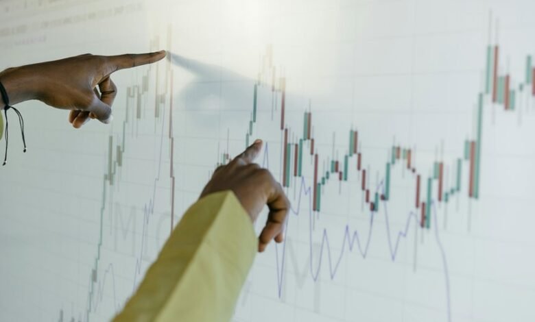 market growth and projections