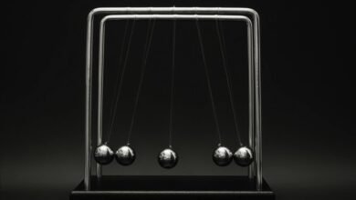 market momentum analysis report