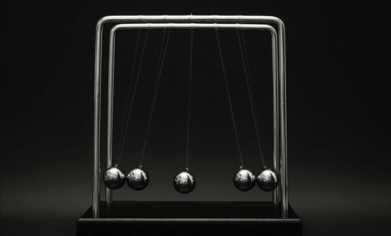 market momentum analysis report